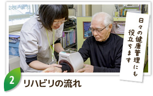 リハビリの流れ